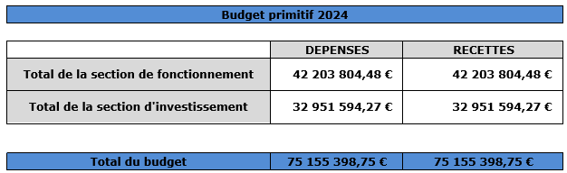budget_primitif_2024.png